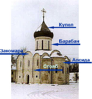  Первые шаги в православном храме