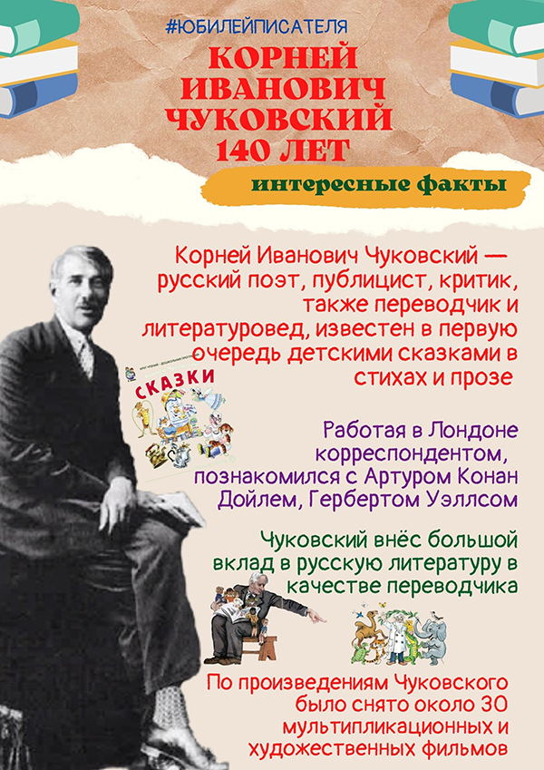 Корней Иванович Чуковский. Досье в инфографике
